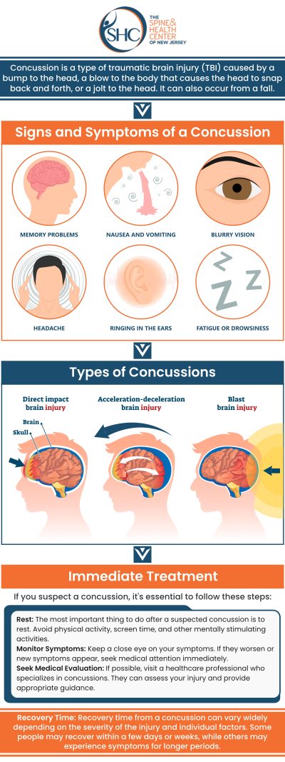 Concussion therapy for athletes at The Spine & Health Center is designed to support recovery and prevent long-term effects. Our team provides personalized treatment to help athletes return to their game safely and effectively. For more information, contact us or schedule an appointment online. We are conveniently located at 146 Kinderkamack Rd Suite D, Park Ridge, NJ 07656.